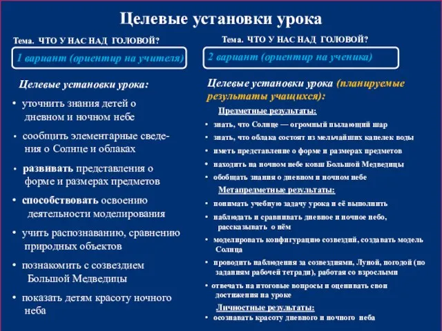 Целевые установки урока Тема. ЧТО У НАС НАД ГОЛОВОЙ? Тема. ЧТО