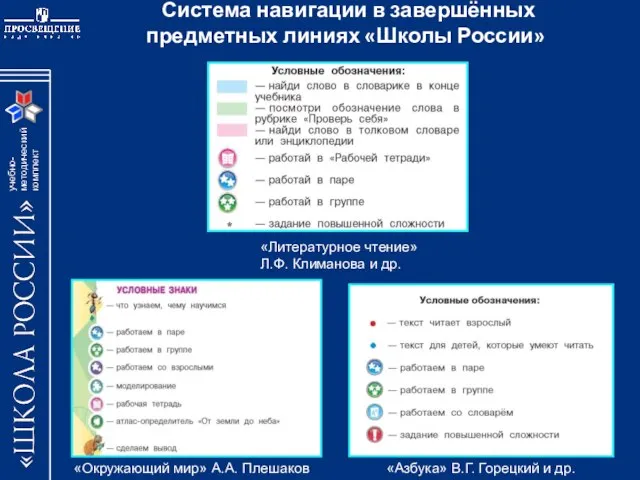 Система навигации в завершённых предметных линиях «Школы России» «Азбука» В.Г. Горецкий