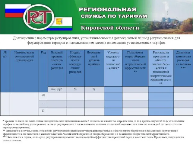 Долгосрочные параметры регулирования, устанавливаемые на долгосрочный период регулирования для формирования тарифов