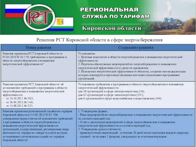 Решения РСТ Кировской области в сфере энергосбережения