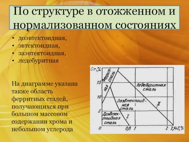 доэвтектоидная, эвтектоидная, заэвтектоидная, ледебуритная По структуре в отожженном и нормализованном состояниях