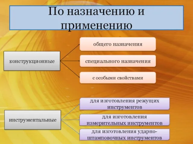 По назначению и применению конструкционные инструментальные общего назначения специального назначения с