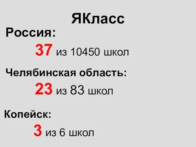 Челябинская область: 23 из 83 школ ЯКласс Копейск: 3 из 6