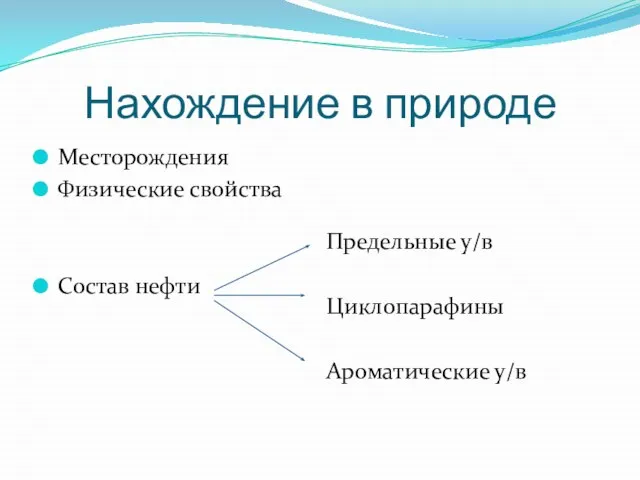 Нахождение в природе Месторождения Физические свойства Состав нефти Предельные у/в Циклопарафины Ароматические у/в