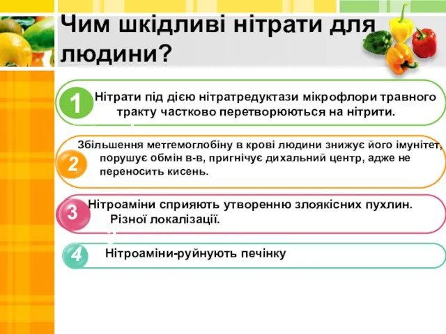 . Чим шкідливі нітрати для людини? 2 3 4 Збільшення метгемоглобіну