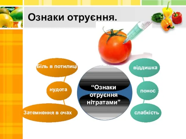 віддишка Затемнення в очах слабкість понос “Ознаки отруєння нітратами” нудота Ознаки отруєння. Біль в потилиці