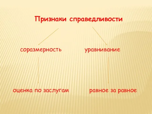 Признаки справедливости соразмерность уравнивание оценка по заслугам равное за равное