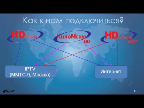 Как к нам подключиться?