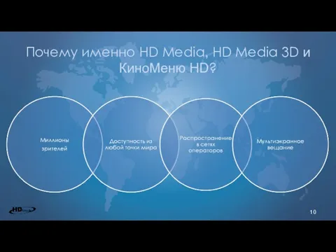 Почему именно HD Media, HD Media 3D и КиноМеню HD?