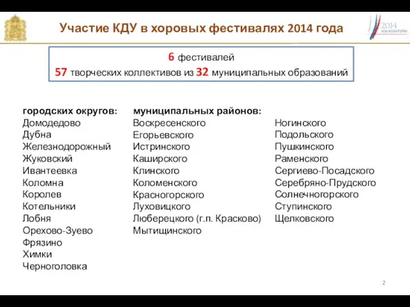 Участие КДУ в хоровых фестивалях 2014 года 6 фестивалей 57 творческих