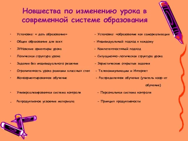 Новшества по изменению урока в современной системе образования Установка: « дать