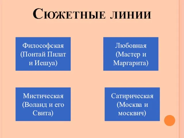 Сюжетные линии Философская (Понтай Пилат и Иешуа) Любовная (Мастер и Маргарита)