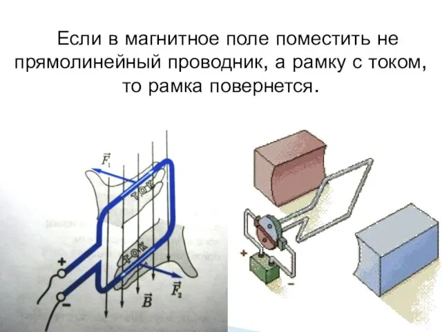 Если в магнитное поле поместить не прямолинейный проводник, а рамку с током, то рамка повернется.