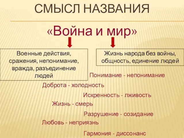 Смысл названия «Война и мир» Военные действия, сражения, непонимание, вражда, разъединение