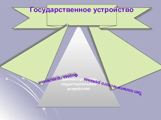 Административно-территориальное устройство Тип политического режима Государственное устройство Форма правления