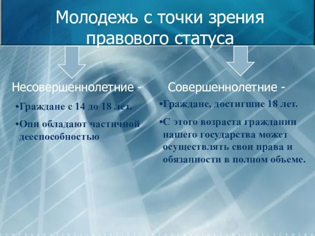 Молодежь с точки зрения правового статуса Несовершеннолетние - Совершеннолетние - Граждане