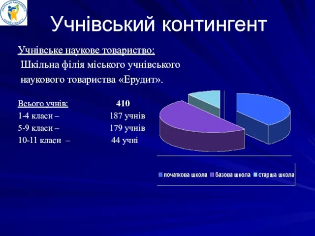 Учнівський контингент Учнівське наукове товариство: Шкільна філія міського учнівського наукового товариства