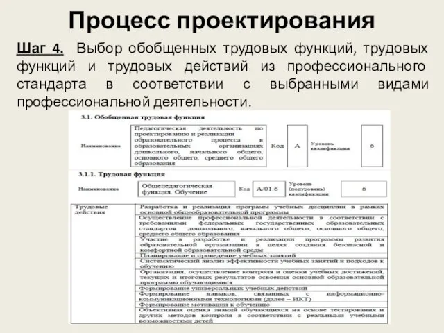 Процесс проектирования Шаг 4. Выбор обобщенных трудовых функций, трудовых функций и