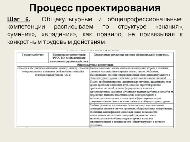 Процесс проектирования Шаг 6. Общекультурные и общепрофессиональные компетенции расписываем по структуре