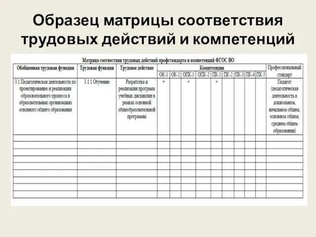 Образец матрицы соответствия трудовых действий и компетенций