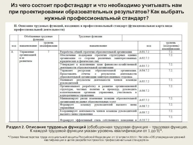 Из чего состоит профстандарт и что необходимо учитывать нам при проектировании