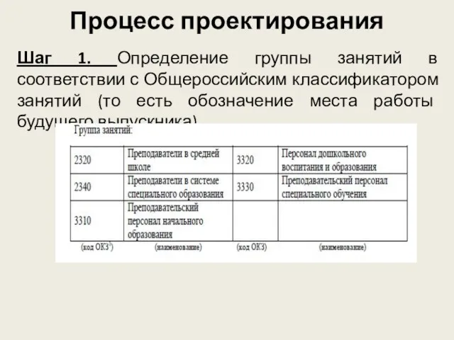 Процесс проектирования Шаг 1. Определение группы занятий в соответствии с Общероссийским