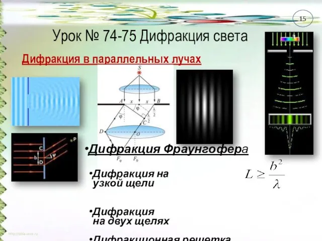 Урок № 74-75 Дифракция света Дифракция в параллельных лучах 15 Дифракция