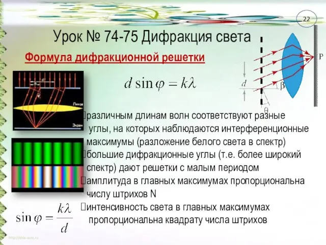 Урок № 74-75 Дифракция света Формула дифракционной решетки различным длинам волн