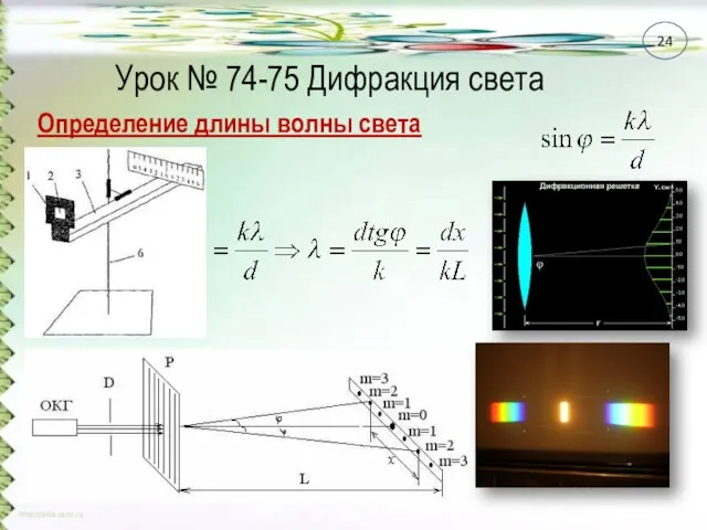 Урок № 74-75 Дифракция света Определение длины волны света 24