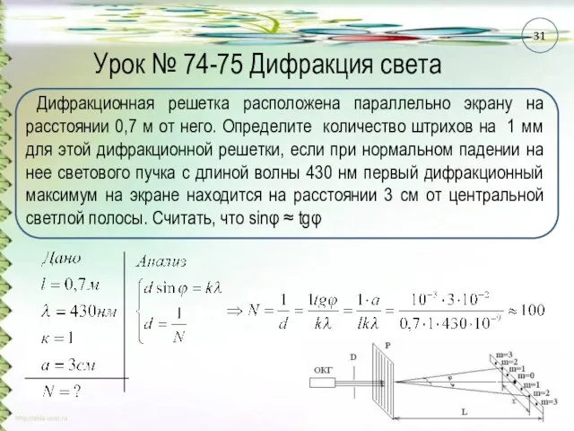 Урок № 74-75 Дифракция света Дифракционная решетка расположена параллельно экрану на