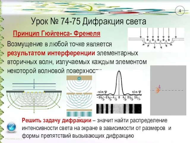 Принцип Гюйгенса- Френеля Возмущение в любой точке является результатом интерференции элементарных