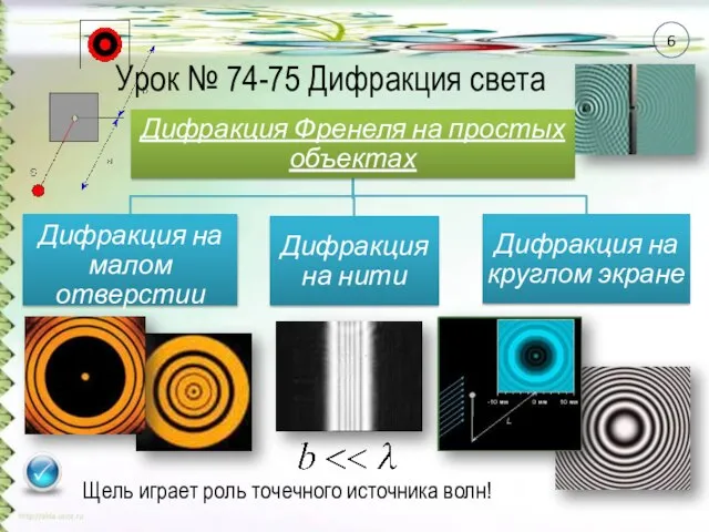 Щель играет роль точечного источника волн! Урок № 74-75 Дифракция света 6