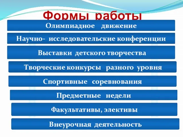 Формы работы Предметные недели Факультативы, элективы Олимпиадное движение Внеурочная деятельность