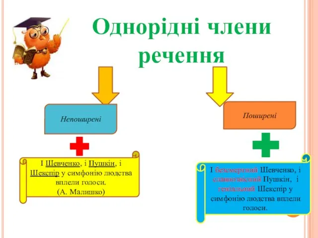 Однорідні члени речення Непоширені Поширені І Шевченко, і Пушкін, і Шекспір