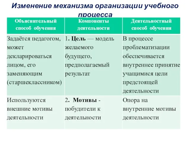 Изменение механизма организации учебного процесса