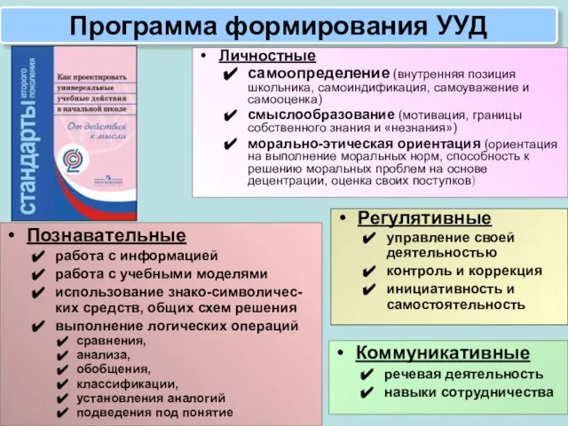 Программа формирования УУД Личностные самоопределение (внутренняя позиция школьника, самоиндификация, самоуважение и