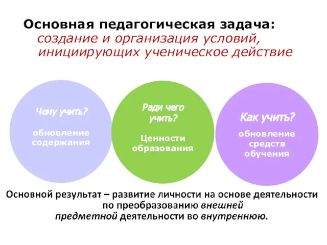 Основная педагогическая задача: создание и организация условий, инициирующих ученическое действие Чему