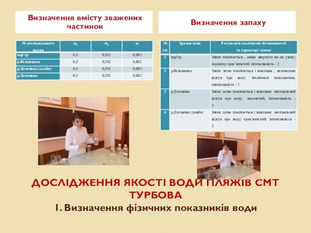 ДОСЛІДЖЕННЯ ЯКОСТІ ВОДИ ПЛЯЖІВ СМТ ТУРБОВА 1. Визначення фізичних показників води