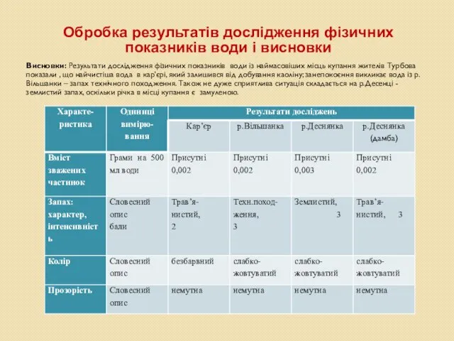 Обробка результатів дослідження фізичних показників води і висновки Висновки: Результати дослідження