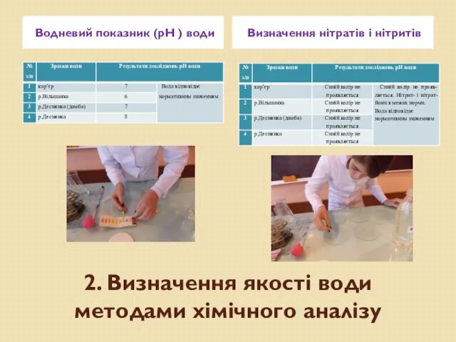 2. Визначення якості води методами хімічного аналізу Водневий показник (рН ) води Визначення нітратів і нітритів