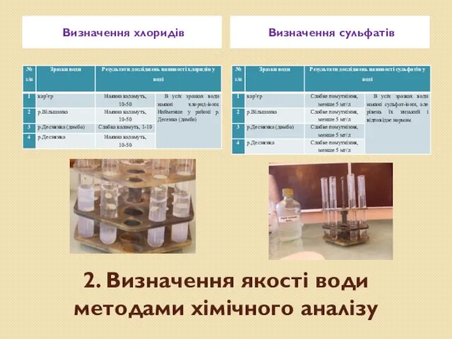 2. Визначення якості води методами хімічного аналізу Визначення хлоридів Визначення сульфатів