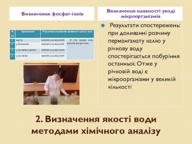 2. Визначення якості води методами хімічного аналізу Визначення фосфат-іонів Визначення наявності