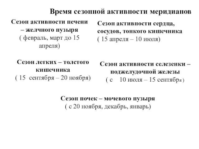 Время сезонной активности меридианов Сезон активности печени – желчного пузыря (