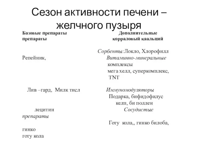 Сезон активности печени –желчного пузыря Базовые препараты Дополнительные препараты корраловый каальций