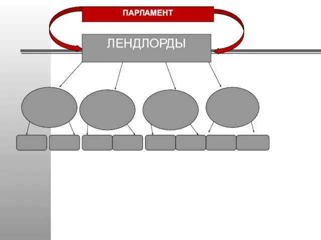 ЛЕНДЛОРДЫ ПАРЛАМЕНТ