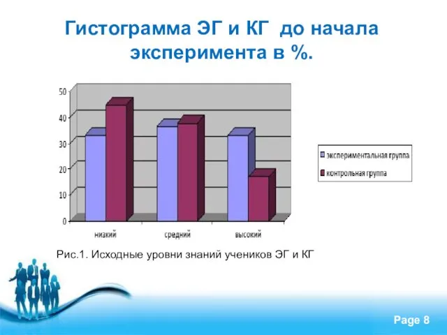 Гистограмма ЭГ и КГ до начала эксперимента в %. Рис.1. Исходные