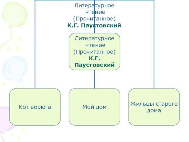 Литературное чтение (Прочитанное) К.Г. Паустовский