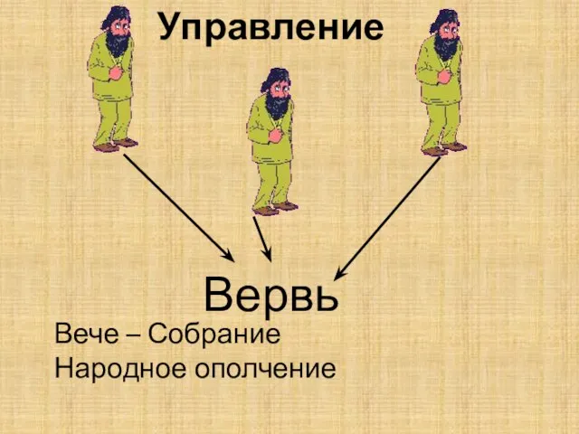 Управление Вервь Вече – Собрание Народное ополчение