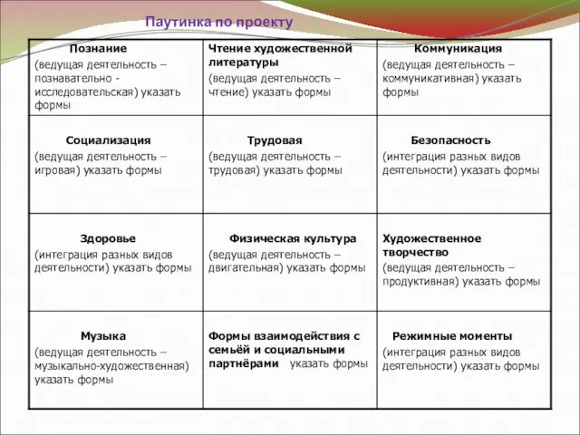 Паутинка по проекту