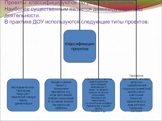 Проекты классифицируются по разным признакам. Наиболее существенным является доминирующий вид деятельности.